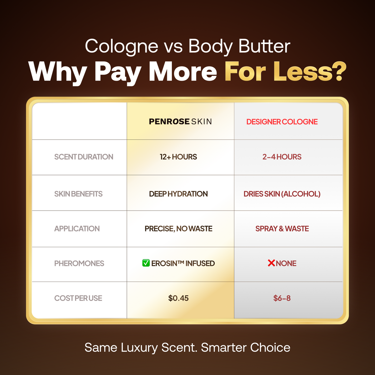 Gold District 4